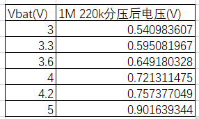 SF32LB55x 1 MΩ / 220 kΩ divider voltage reference