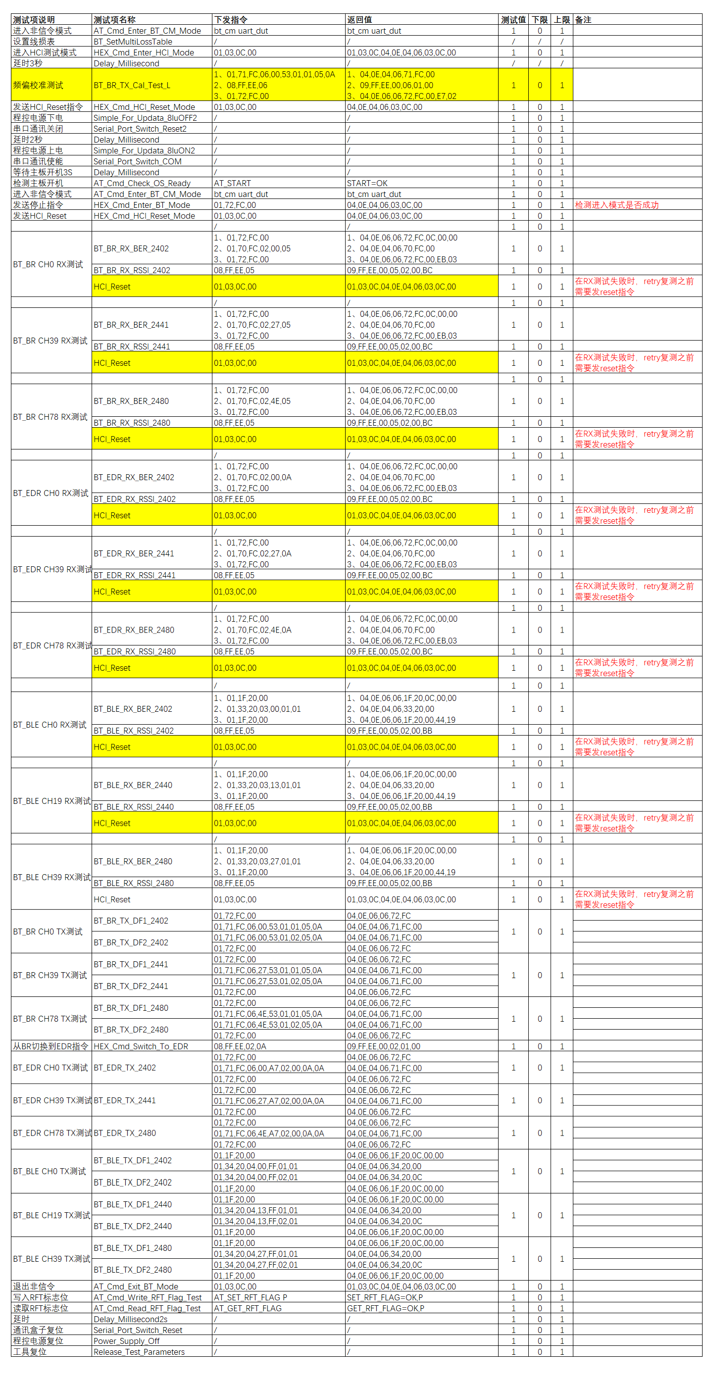 SF32LB52x HCI RF-test command matrix