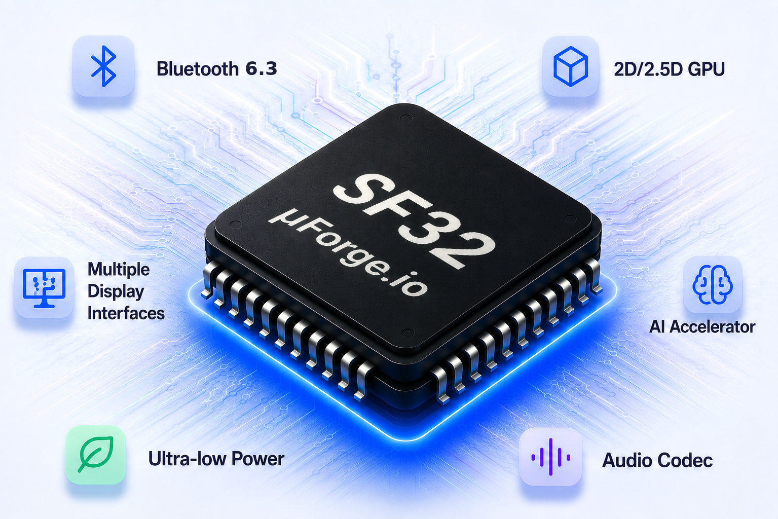 SF32 MCU platform visual SF32 MCU — Bluetooth 6.3, 2D/2.5D GPU, multiple display interfaces, AI accelerator, ultra-low power, audio codec