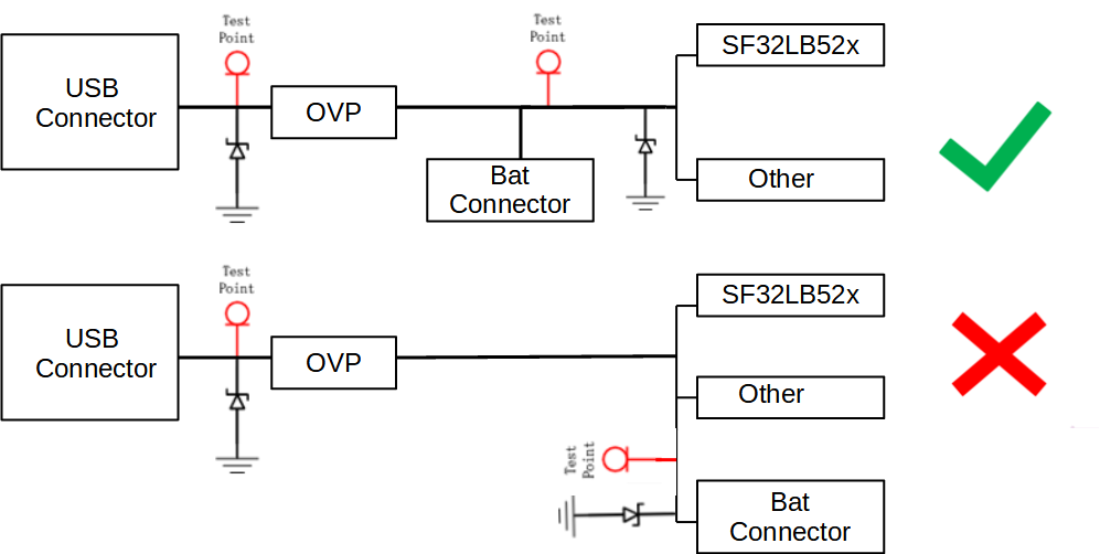 Figure 6.14-1: Power TVS Placement Reference