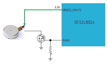 Figure 5.5-6: Vibration Motor Driver Circuit (SF32LB520/3/5/7 reference; functionally equivalent on the regular-powered variant)