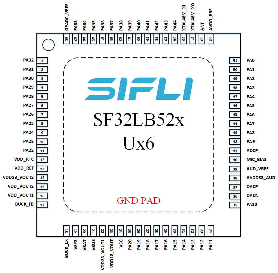 Figure 3.3-1: QFN68L Pin Layout for SF32LB520/3/5/7