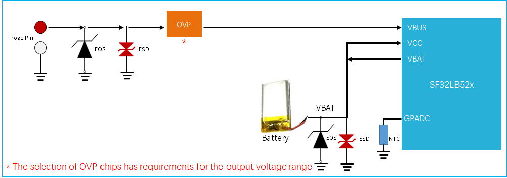 Figure 5.2-3: Integrated Charging Management Circuit