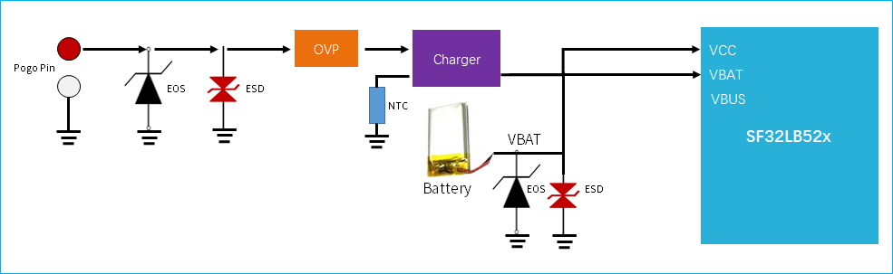 Figure 5.2-1: External Charging Circuit without PPM