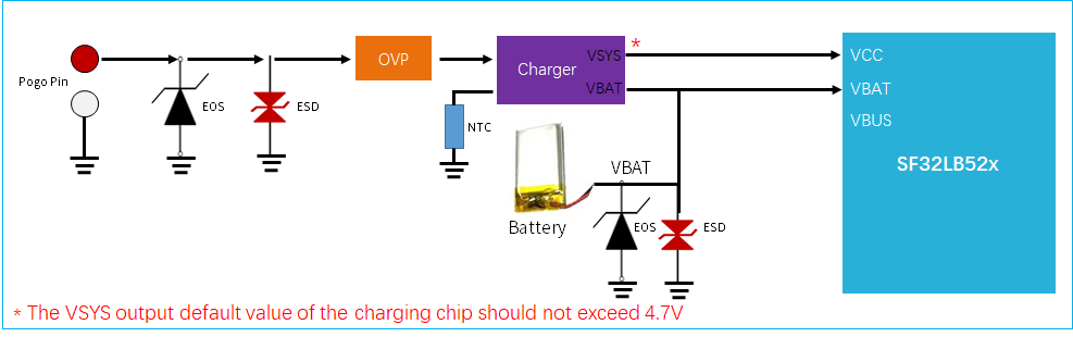 Figure 5.2-2: External Charging Circuit with PPM