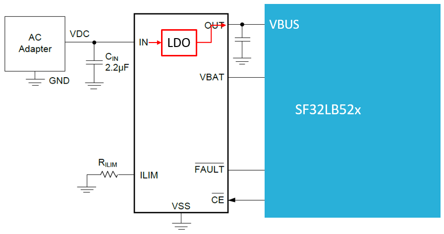 Figure 5.2-6: Regulated-Output OVP Application Circuit