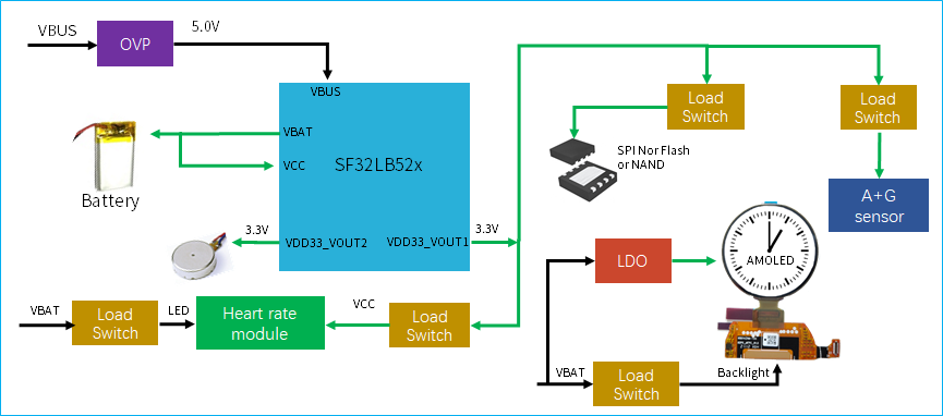Figure 5.2-7: SF32LB52x System Power Structure Diagram
