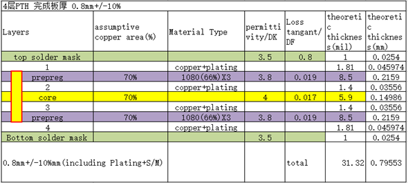 Figure 6.2-1: Reference Stack-Up Structure