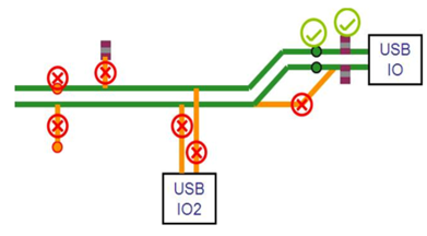 Figure 6.8-3: USB Signal Component Placement Reference
