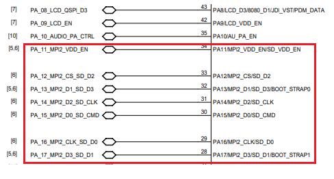 Figure 6.9-1: SDIO Interface Circuit Schematic