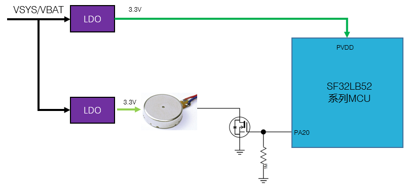 Figure 5.5-7: Vibration Motor Driver Circuit (52B/D/E/G/J Reference)