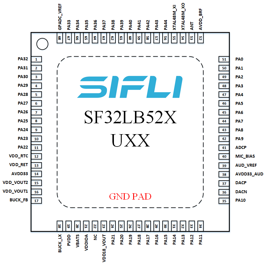 Figure 3.3-2: QFN68L Pin Layout for SF32LB52B/E/G/J