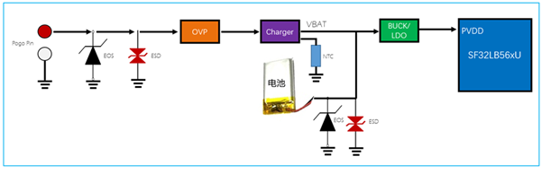 Figure 5.1-7: SF32LB56xU Charging Reference Circuit