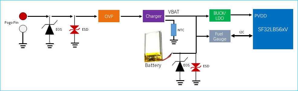 Figure 5.1-8: SF32LB56xV Charging Reference Circuit