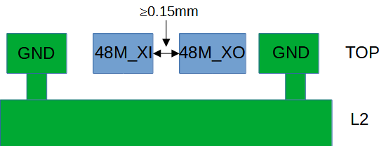 Figure 6.5-3: 48 MHz Crystal Routing Model
