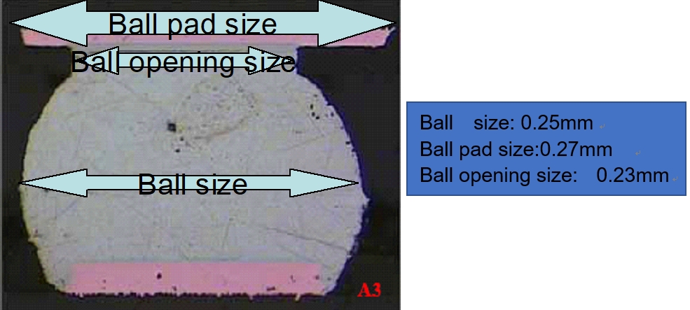 Figure 6.1-5: Package Substrate Ball Information