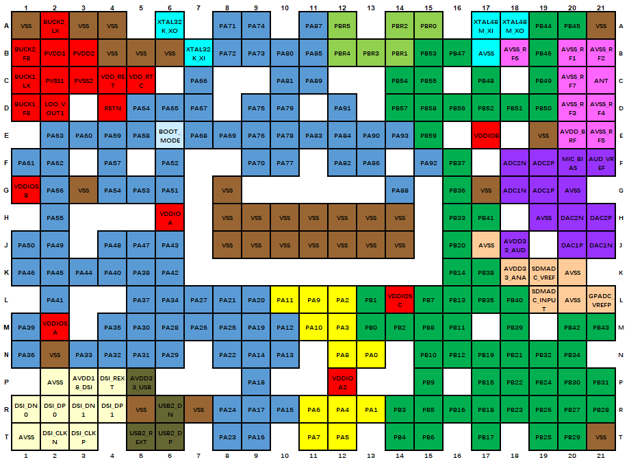 Figure 6.1-4: Package Ball Map