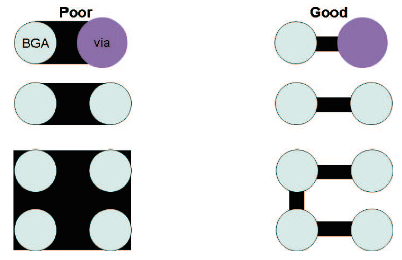 Figure 6.17-5: BGA Ball Connection Reference 2