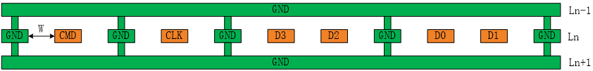 Figure 6.9-2: SDIO1 PCB Routing Model