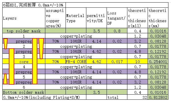Figure 6.2-1: Reference Stack-Up Structure