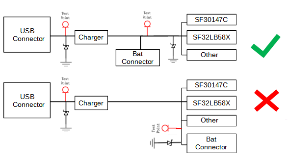Figure 6.17-1: Power TVS Placement Reference