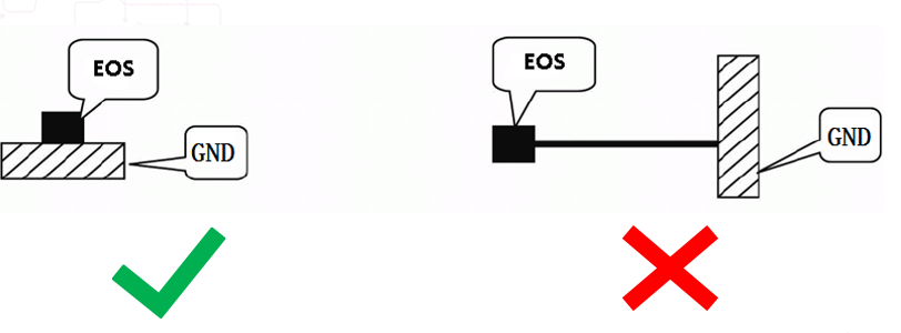 Figure 6.17-2: TVS Routing Reference