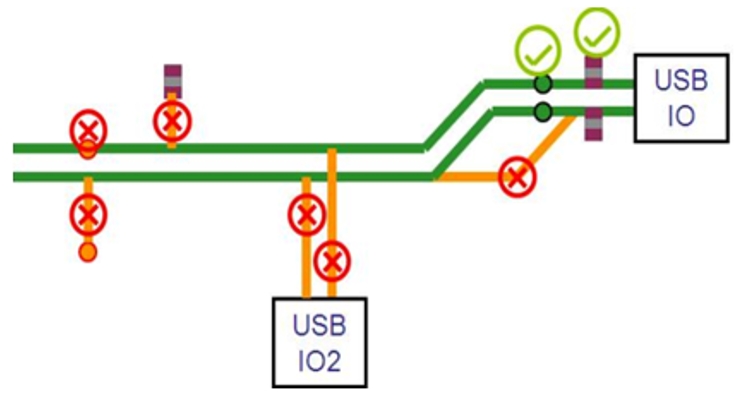 Figure 6.8-3: USB Signal Component Placement Reference
