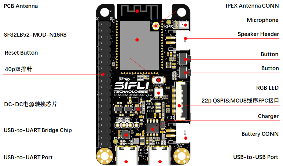 SF32LB52-DevKit-LCD front annotated view
