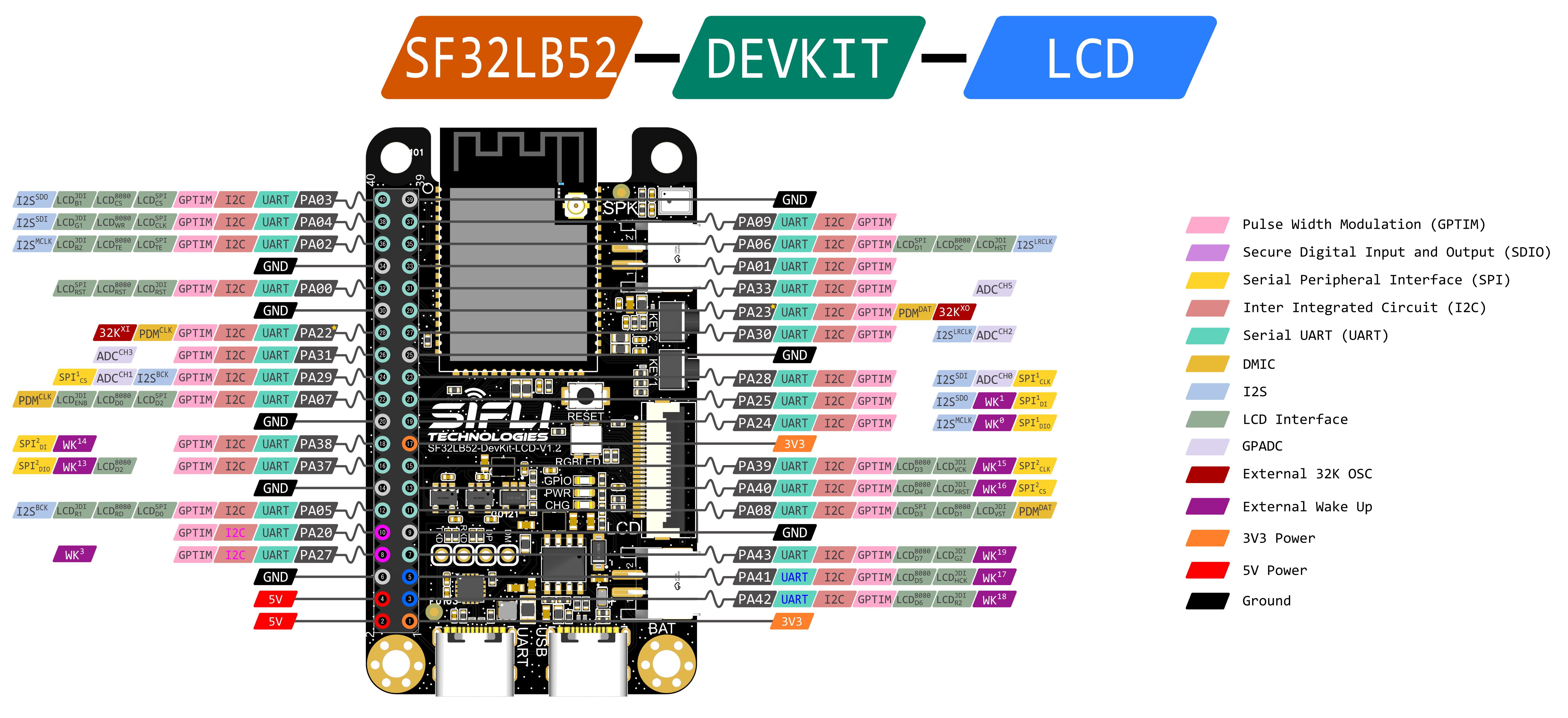 SF32LB52-DevKit-LCD 40-pin header definition