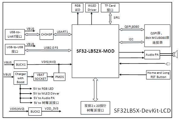 SF32LB52-DevKit-LCD block diagram