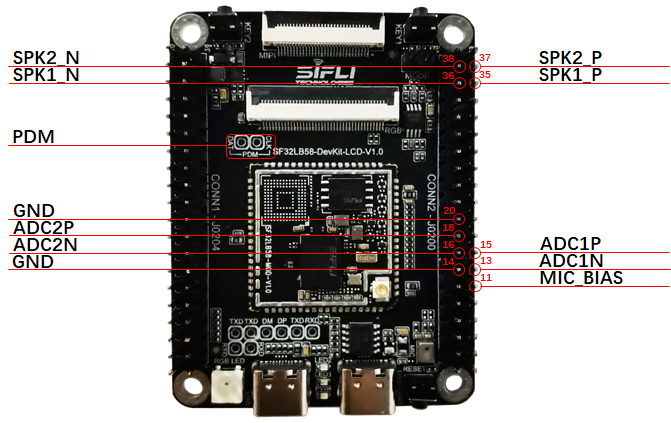 Audio wiring reference