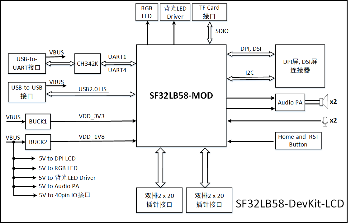 SF32LB58-DevKit-LCD block diagram