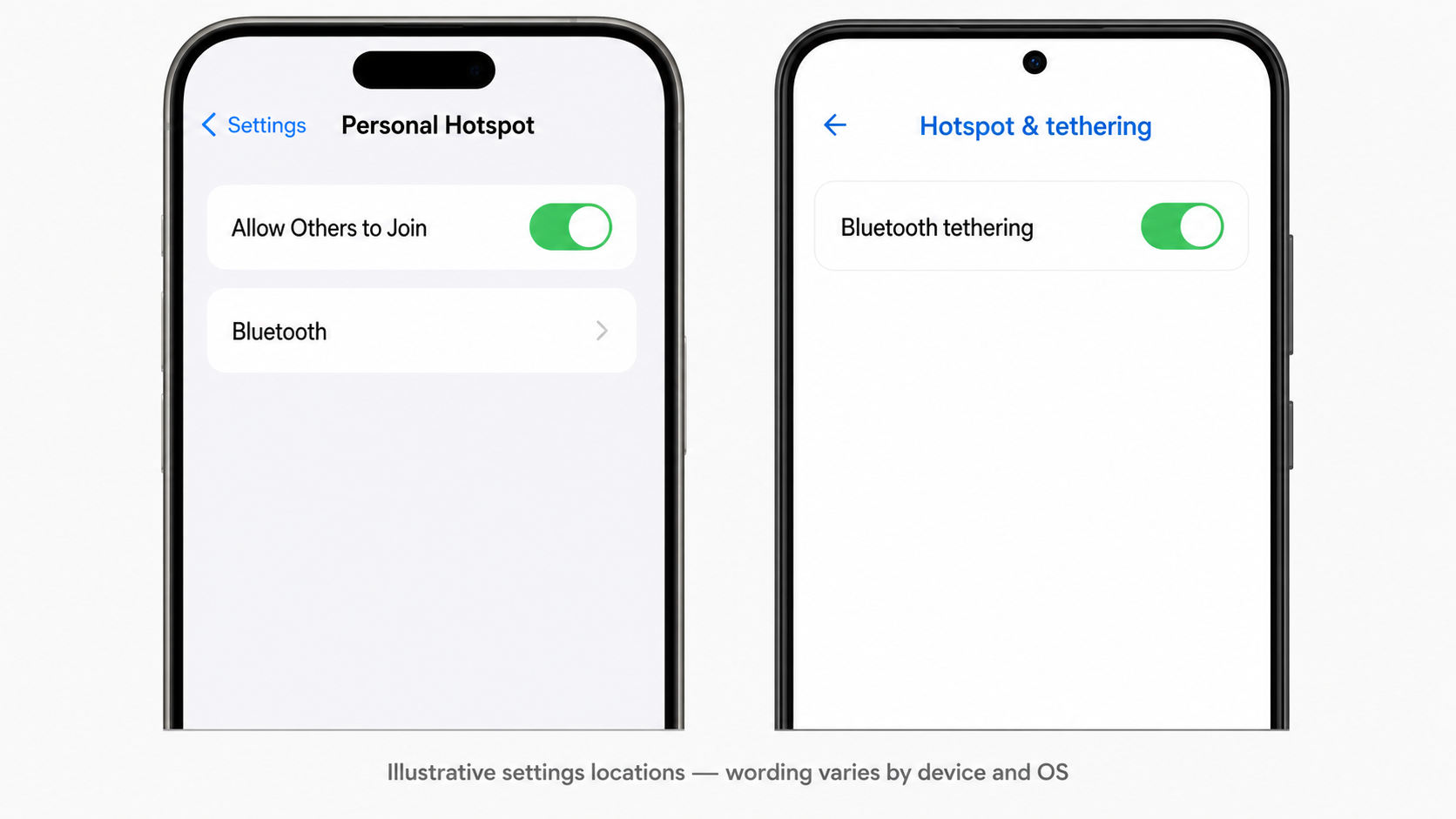 Illustrative iOS Personal Hotspot and Android Bluetooth tethering settings