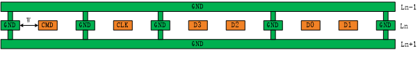 Figure 6.9-2: SDIO PCB Routing Model