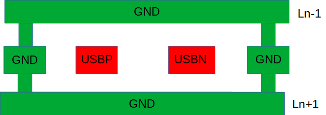 Figure 6.8-4: USB Signal Routing Model