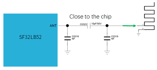 Figure 5.4-1: RF Circuit Diagram