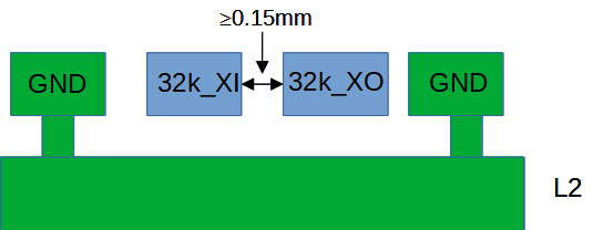 Figure 6.5-6: 32.768 kHz Crystal Routing Model